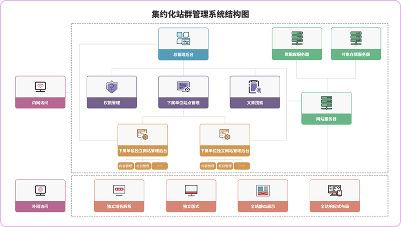 站群程序：电商布局的新翅膀
